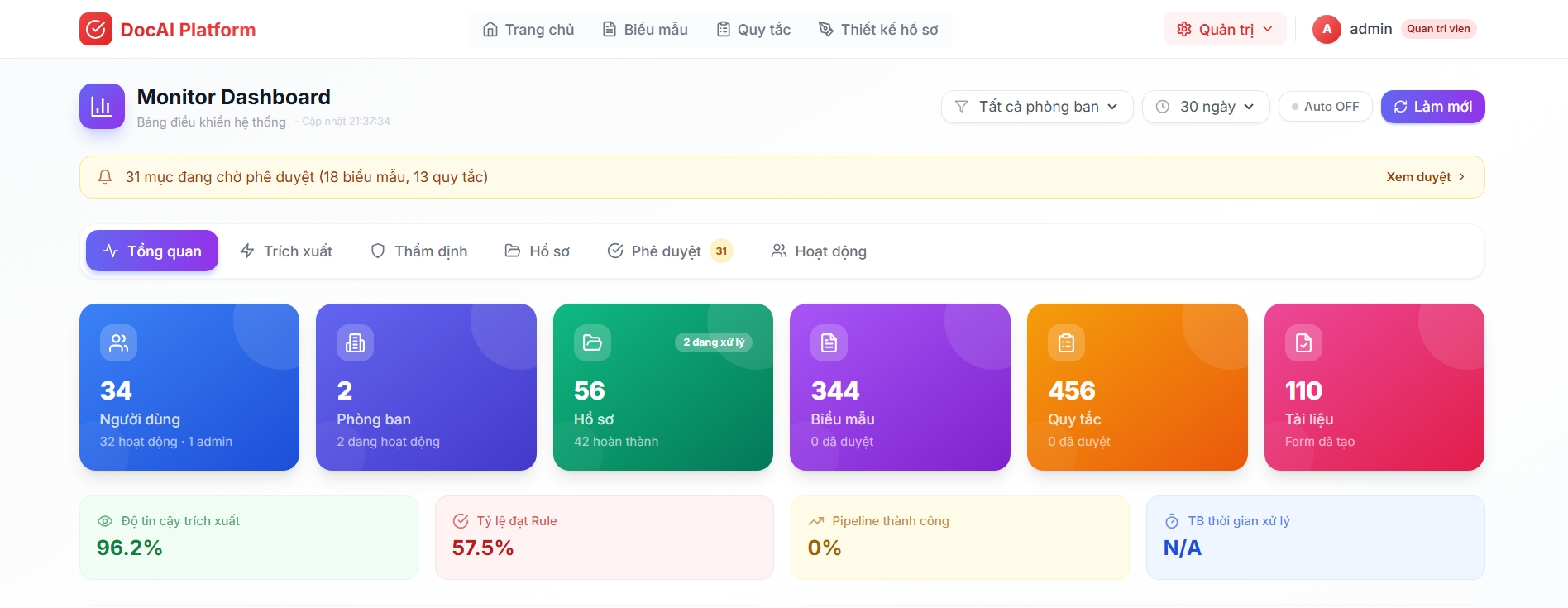 Giao diện quản trị hệ thống trên DocFlow Platform