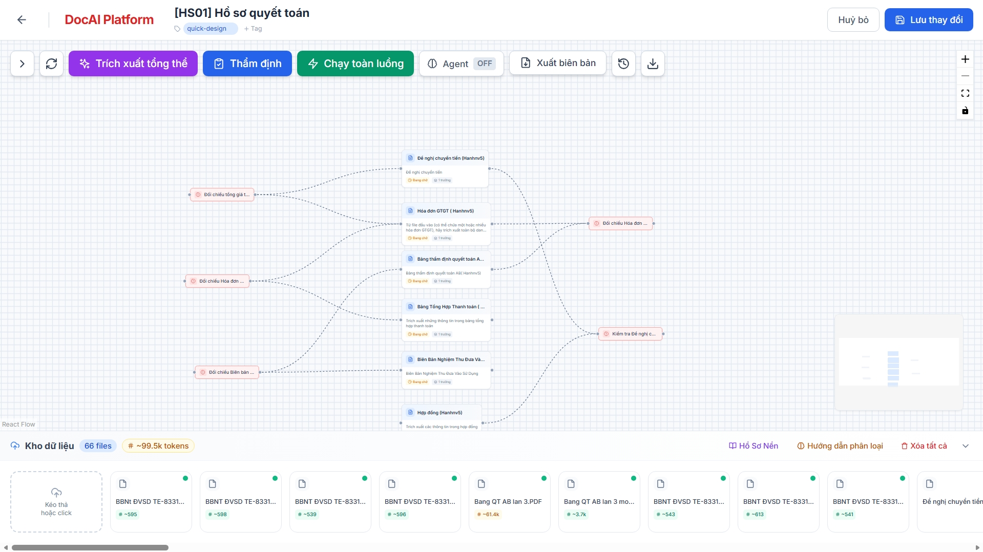 Không gian làm việc tổng thể trên DocFlow Platform